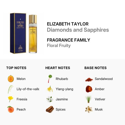 Picture of Elizabeth Taylor Diamond & Sapphire Women Eau de Toilette 3.4 oz