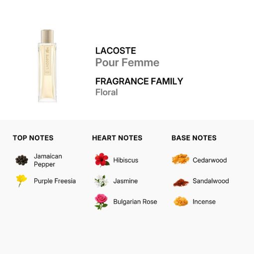 Picture of Lacoste Pour Femme EDP 3.0 oz (W)