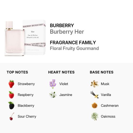 Picture of Her by Burberry EDP 3.4 oz