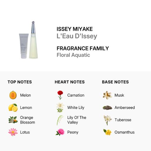 Picture of Issey Miyake Ladies L'Eau D'Issey 2pcs EDT Gift Set