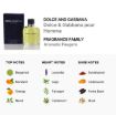 Picture of Dolce & Gabbana Men Eau de Toilette 6.7 oz