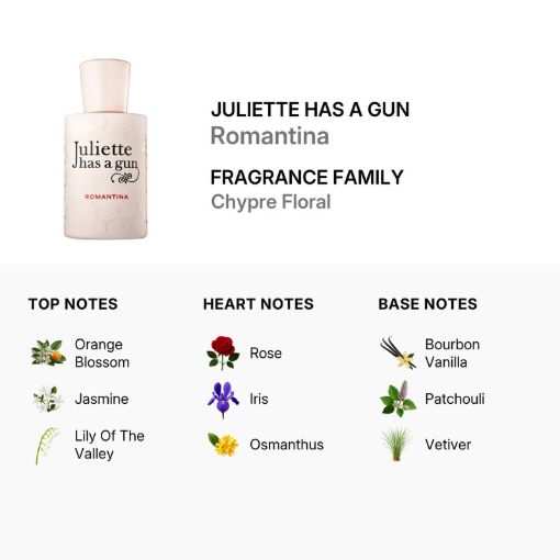 Picture of Juliette Has A Gun Romantina Women Eau de Parfum 1.7 oz