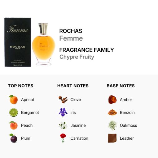 Picture of Rochas Femme Women Eau de Toilette 3.4 oz