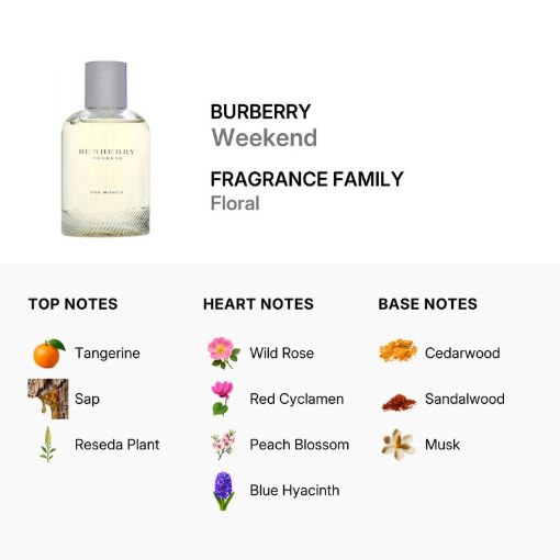 Picture of Burberry Weekend EDP 3.3 oz (W)