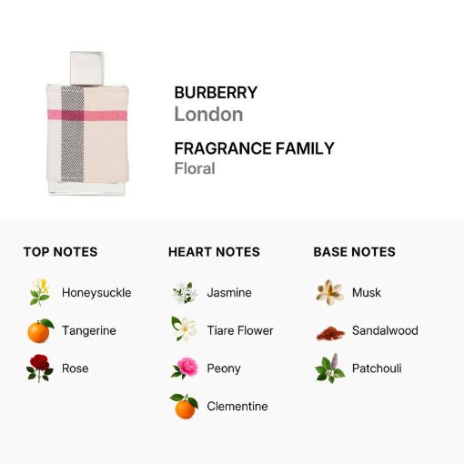 Picture of Burberry London Women Eau de Parfum 1.7 oz