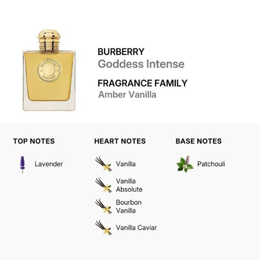 Picture of Burberry Goddess Intense Women Eau de Parfum 3.4 oz