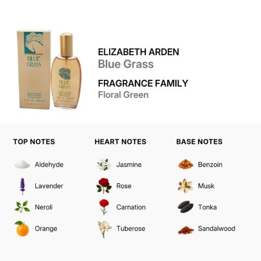 Picture of Elizabeth Arden Blue Grass Women Eau de Parfum 3.4 oz