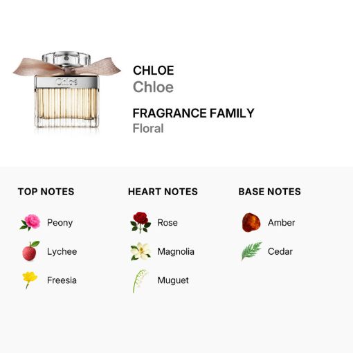 Picture of Chloé Signature Women Eau de Parfum 1.7 oz