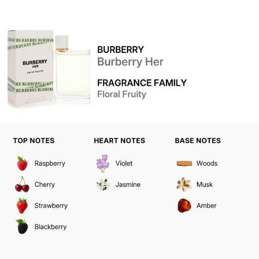 Picture of Burberry Her Women Eau de Toilette 3.4 oz (Tester)