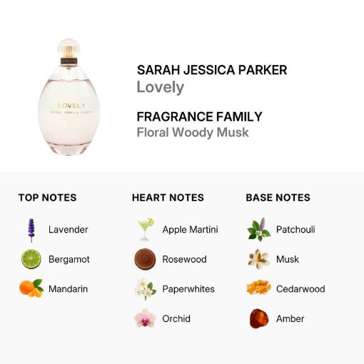 Picture of Sarah Jessica Parker Lovely Women Eau de Parfum 6.7 oz