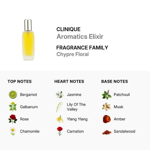 Picture of Clinique Aromatics Elixir EDP W 1.6 oz