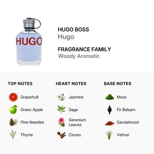 Picture of Hugo Boss Green EDT 4.2oz (M)