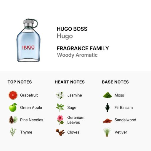 Picture of Hugo Boss Hugo Men Eau de Toilette 6.7 oz