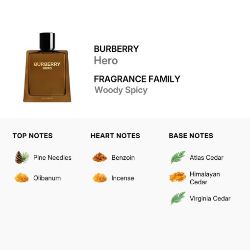 Picture of Burberry Hero Men Eau de Parfum 3.4 oz (Tester)