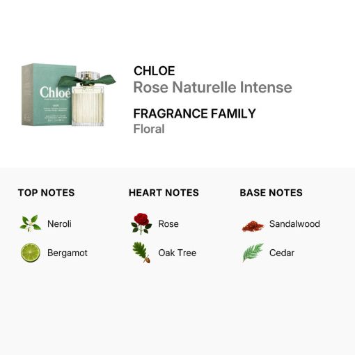 Picture of Chloé Rose Naturelle Intense EDP 3.4 oz (W)