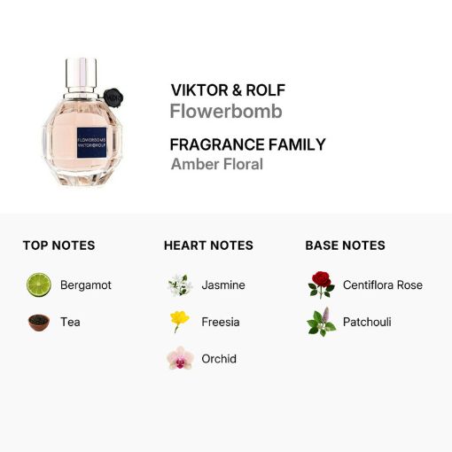 Picture of Viktor & Rolf Flowerbomb Women Eau de Parfum 1.0 oz