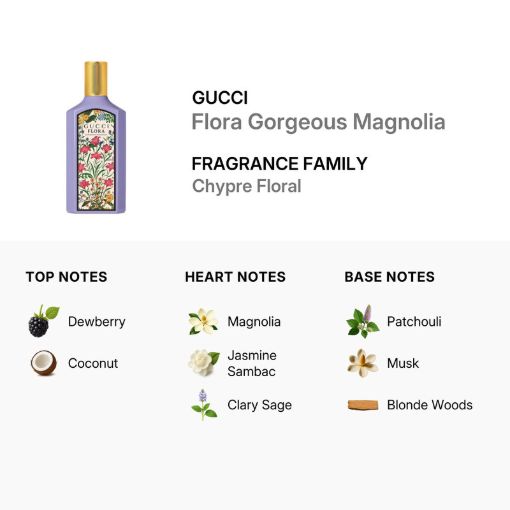 Picture of Gucci Flora Gorgeous Magnolia Women Eau de Parfum 3.4 oz (Tester)