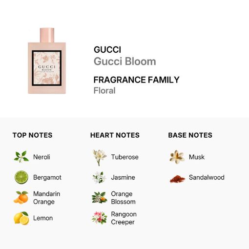 Picture of Gucci Bloom Women Eau de Toilette 3.4 oz (Tester)