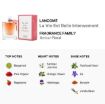 Picture of Lancome La Vie Est Belle Intensement Women Eau de Parfum 3.4 oz