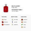 Picture of Ralph Lauren Polo Red Men Eau de Parfum 2.5 oz