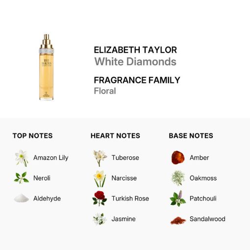 Picture of Elizabeth Taylor White Diamonds Women Eau de Toilette 3.4 oz