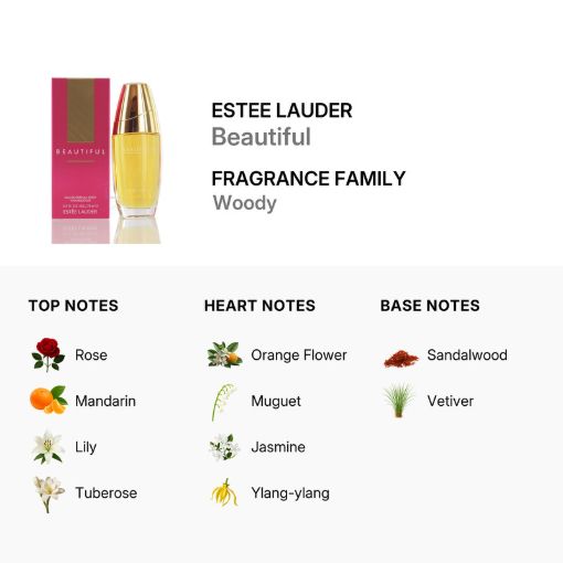 Picture of Beautiful By Estee Lauder EDP 2.5oz (W)