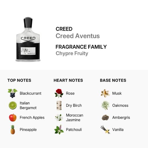 Picture of Creed Aventus EDP Men 3.3