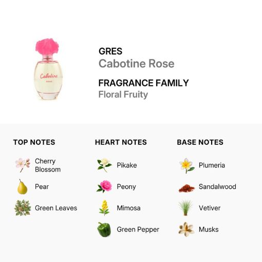 Picture of Cabotine Rose By Gres EDT W 3.4 OZ