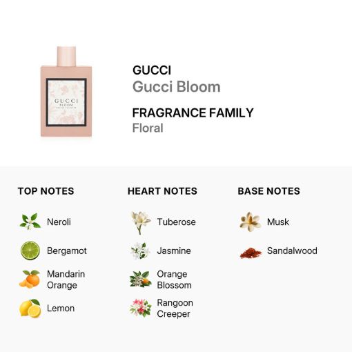 Picture of Bloom By Gucci Eau De Toilette W 100ml