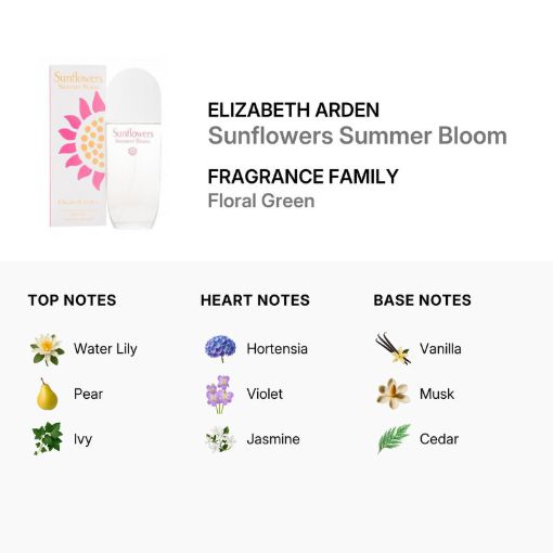 Picture of Sunflowers Summer Bloom by Elizabeth Arden EDT 3.3 oz