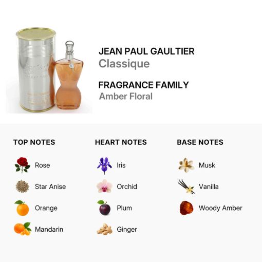 Picture of Classique by Jean Paul Gaultier EDT 3.3oz (W)